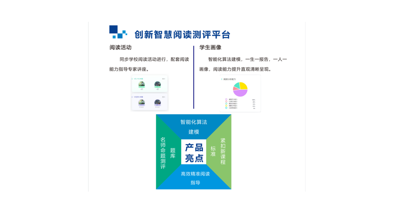 创新智慧阅读测评